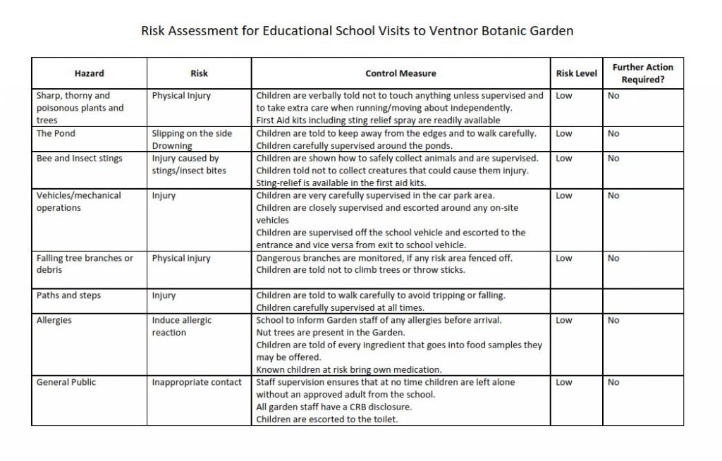 Risk Assessment Ventnor Botanic Garden 