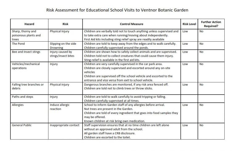 Risk Assessment - Ventnor Botanic Garden